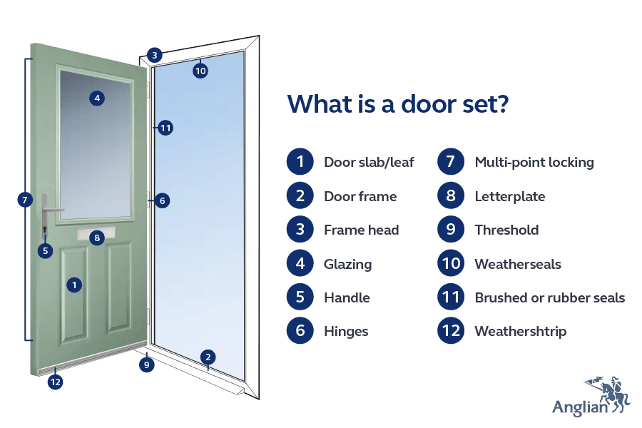 Door Set_900x600